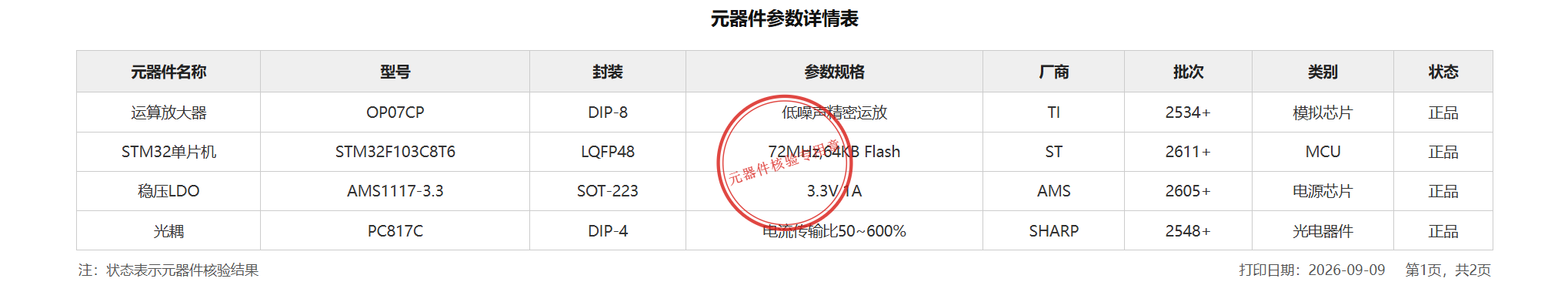 元器件参数详情表1